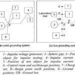 Grounding of Impulse Testing Laboratories