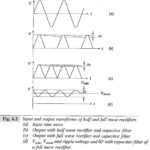 Half and Full Wave Rectifier Circuits | Ripple Voltage