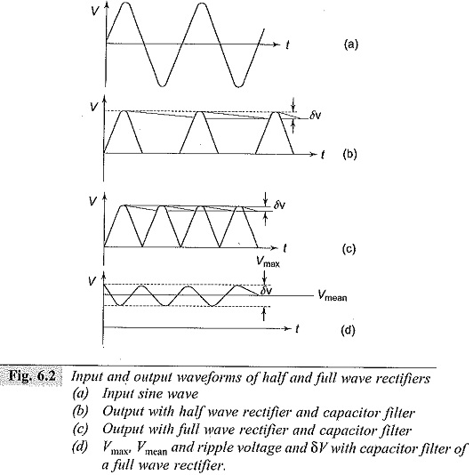 Ripple Voltage with Half Wave and Full Wave Rectifiers