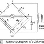 High Voltage Schering Bridge