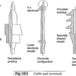 High Voltage Test on Cables