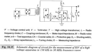 High Voltage Test on Radio | Measurements of Radio Interference Voltage