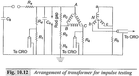 High Voltage Test on Transformer