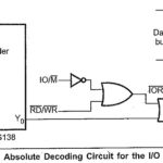 Input Output Interfacing Techniques