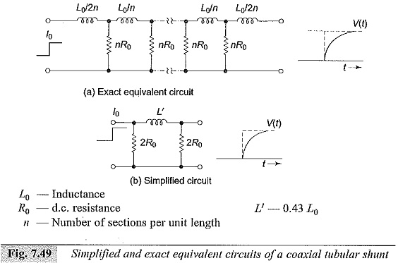 Low Ohmic Shunt