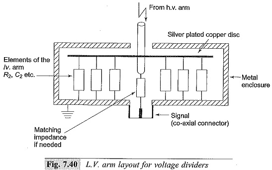 Low Voltage Arms for Voltage Divider