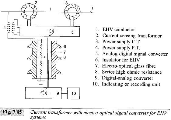 Measurement of High Direct Current