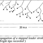 Lightning Stroke Definition