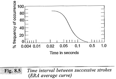 Lightning Stroke Definition