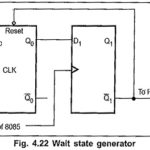 Memory Interfacing in 8085