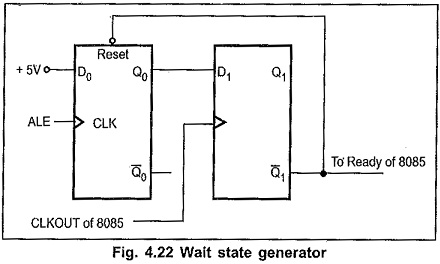 memory interfacing in 8085 microprocessor pdf