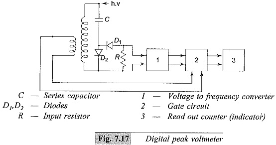 Peak Reading AC Voltmeter Circuit