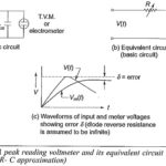Peak Reading Voltmeter Circuit