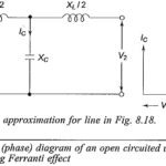 Power Frequency Overvoltages in Power Systems