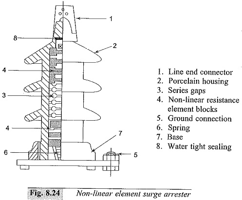 Selection of Surge Arresters