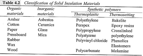 Solid Dielectrics Used in Practice