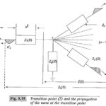 Transmission of Waves at Transition Points