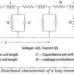 Travelling Waves on Transmission Lines