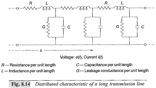 Travelling Waves on Transmission Lines