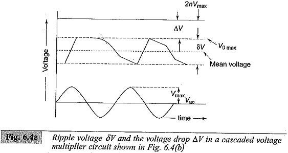 Voltage Multiplier Circuits