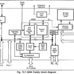 8096 Microcontroller Architecture Block Diagram
