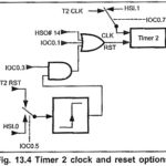 8096 Microprocessor Functional Units