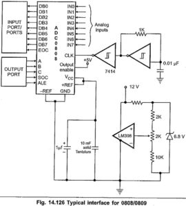 ADC0808 Pin Diagram | Features | Operation | Interfacing