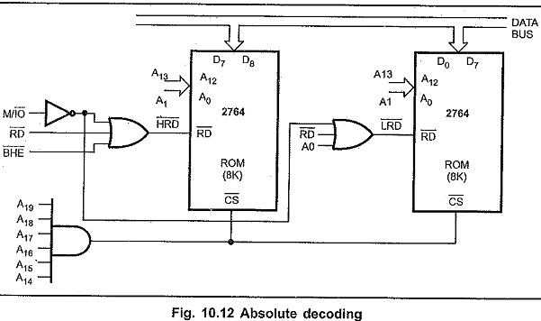 Address Decoding Techniques in 8086 Microprocessor