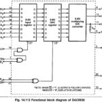 DAC0830 Digital to Analog Converter