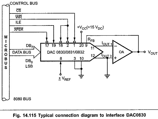 DAC0830 Digital to Analog Converter