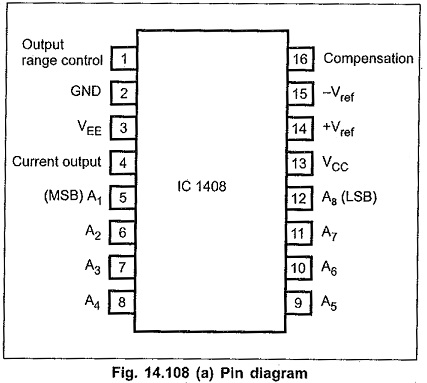 IC 1408 DAC Pin Diagram