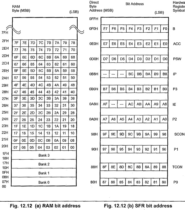 Intel 8051 Architecture and 8031 Architecture