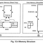 Intel 8051 Architecture and 8031 Architecture
