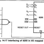 8255 Interfacing with 8086