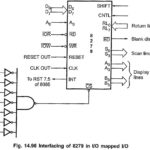 8279 Keyboard Display Controller Interfacing with 8085
