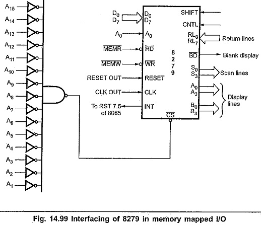 8279 Keyboard Display Controller Interfacing with 8085