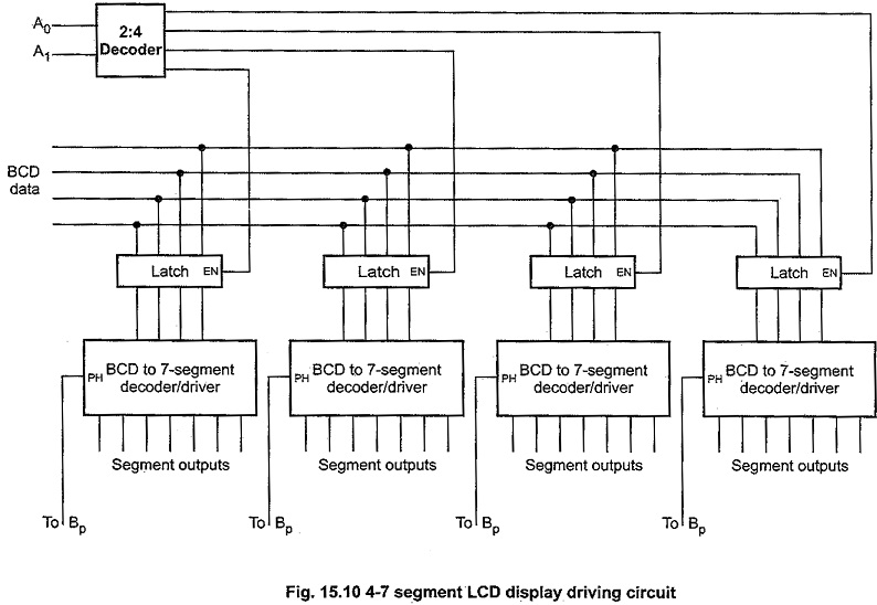 Types of LCD Displays
