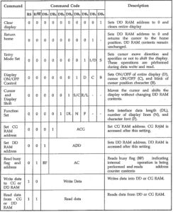 Types of LCD Displays