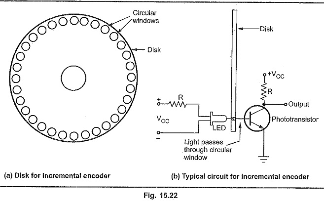 Optical Motor Shaft Encoders