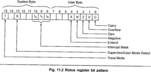 Register Architecture of 68000 Microprocessor | Data Registers | Status ...