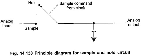 Sample and Hold IC