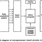 Temperature Control System