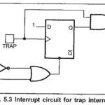 Types of Interrupts in 8085