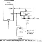 Types of Interrupts in 8085 | Interrupt Structure of 8085