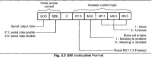 Types of Interrupts in 8085 | Interrupt Structure of 8085