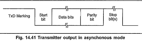 Types of Data Communication of 8251