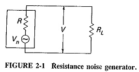 Internal Noise in Communication System