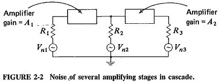 Read more about the article Noise Calculation in Electronic Communication System
