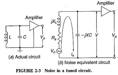 Noise Calculation in Electronic Communication System