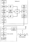 Extensions of Single Sideband Amplitude Modulation